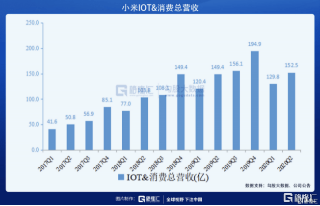 学者，小米市值或将再跌几个500亿