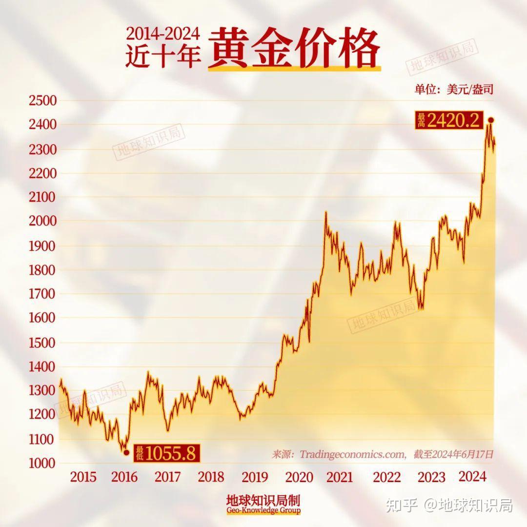 金价飙升背后的原因深度解析