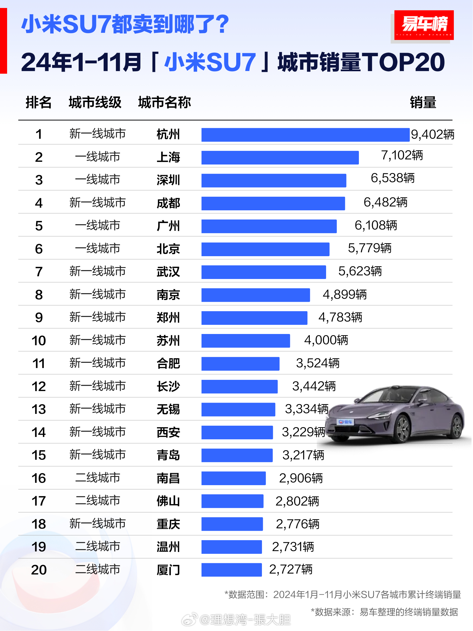 三月小米SU7交付量突破天际，超29000台成就瞩目辉煌