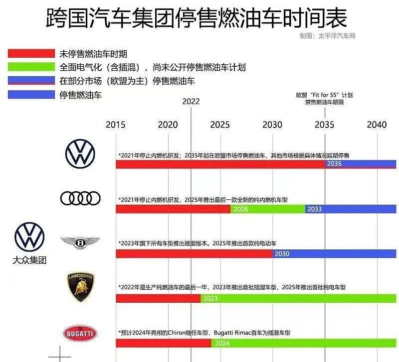 经典燃油车陆续退场，时代的落幕与未来的展望