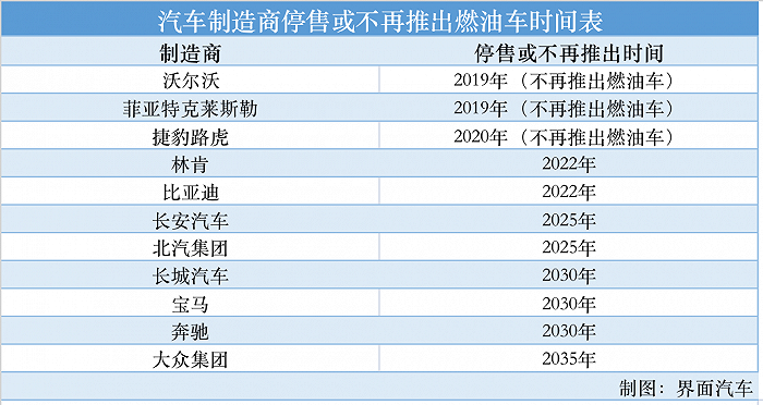 经典燃油车陆续退场，时代的落幕与未来的展望