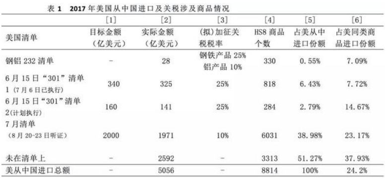 美国关税多少钱，深度解析关税费用及其影响因素
