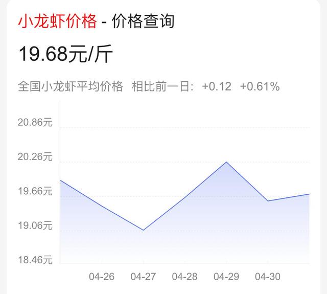 成都小龙虾批发市场价格走势分析