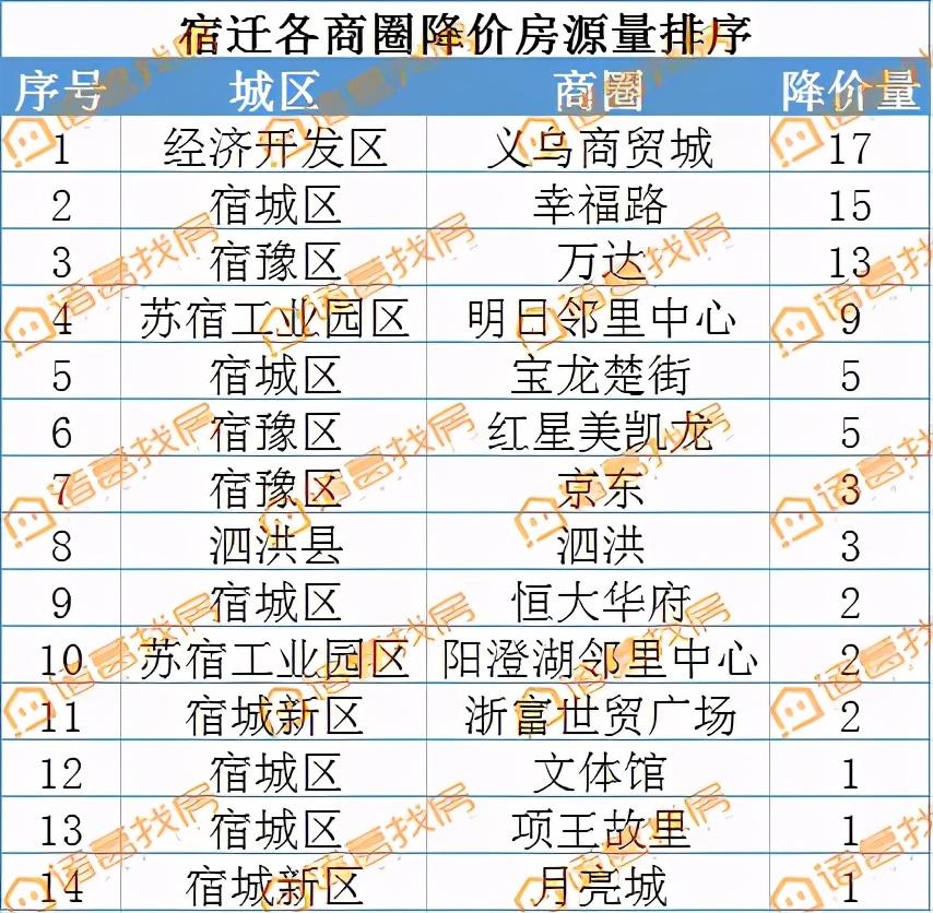 义乌商家称那就涨价，市场反应与策略调整