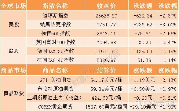 美关税战冲击全球股市，A股韧性显现