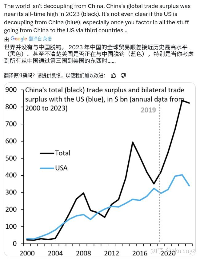 中国对外贸易超越美国的趋势与挑战