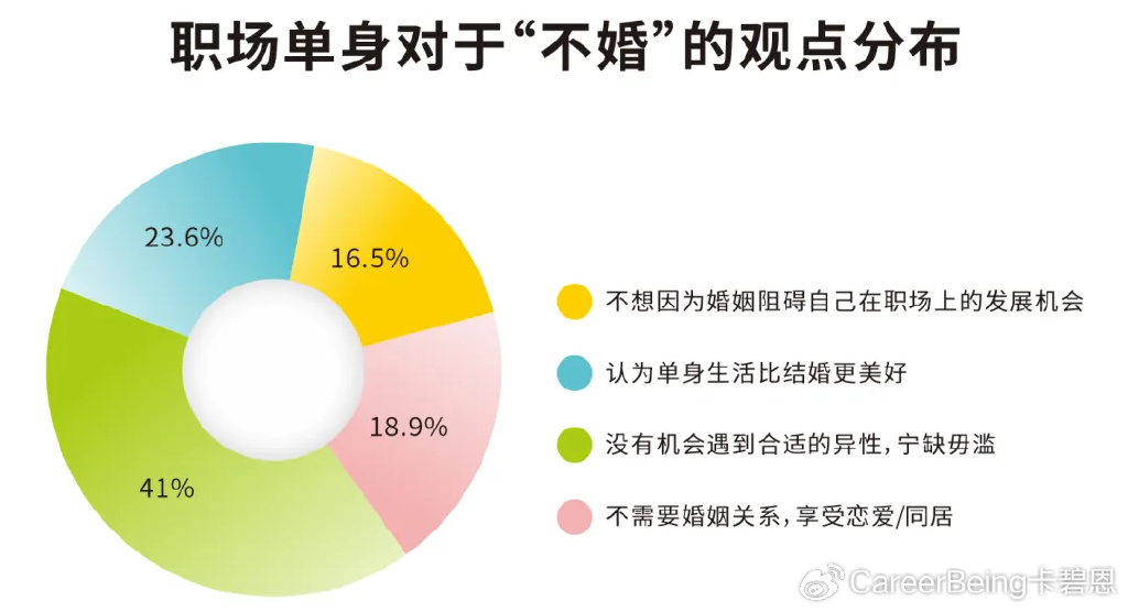 求职遭遇三年不婚要求，透视背后的现实与挑战