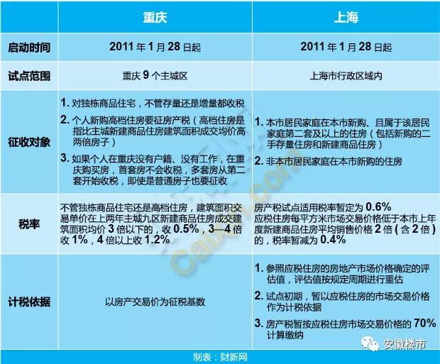 美国关税制度，嫌贫爱富，对穷国征税远超富国30倍