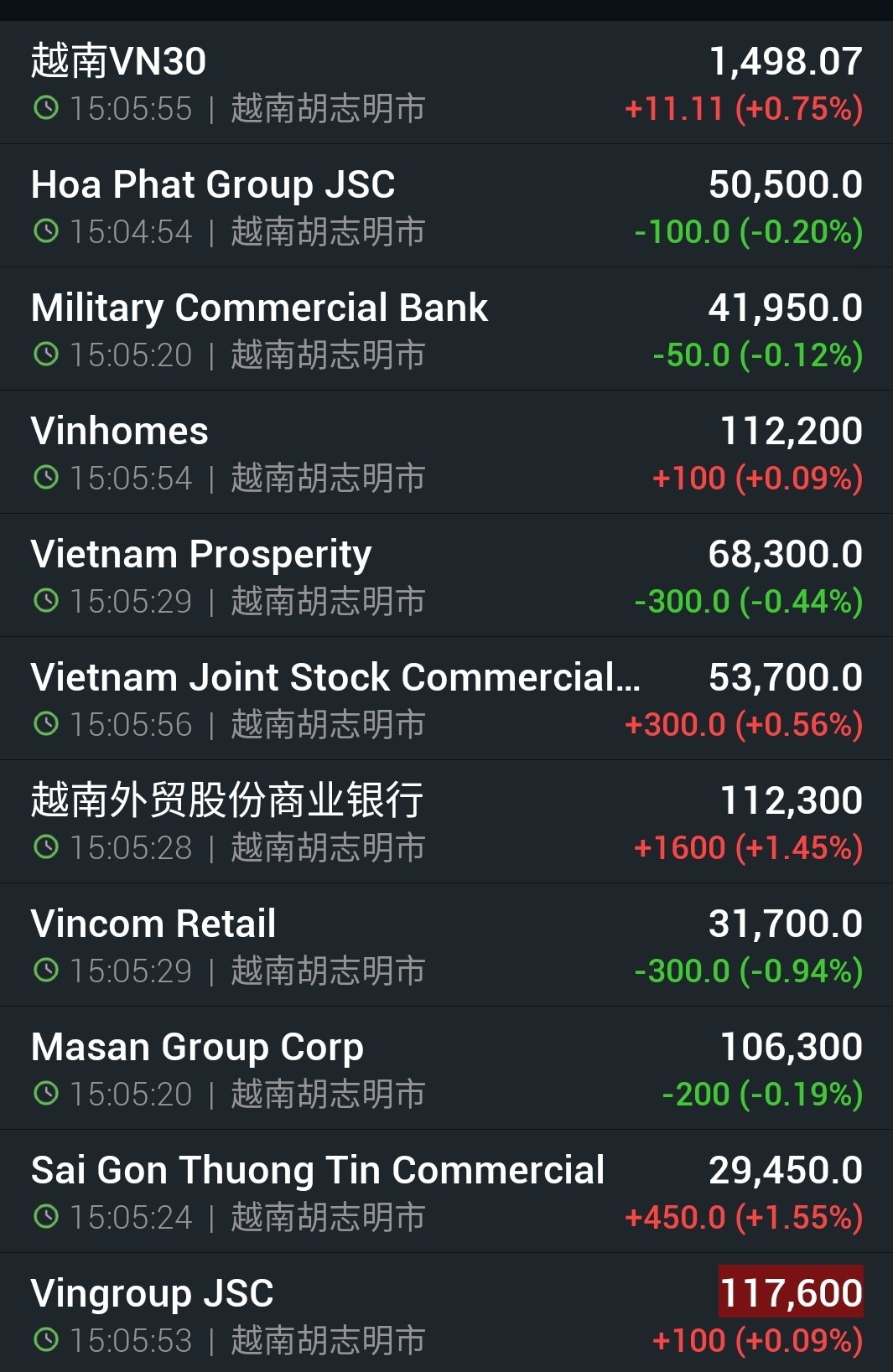 越南股市遭遇重创，被美加征46%关税后的股市震荡分析