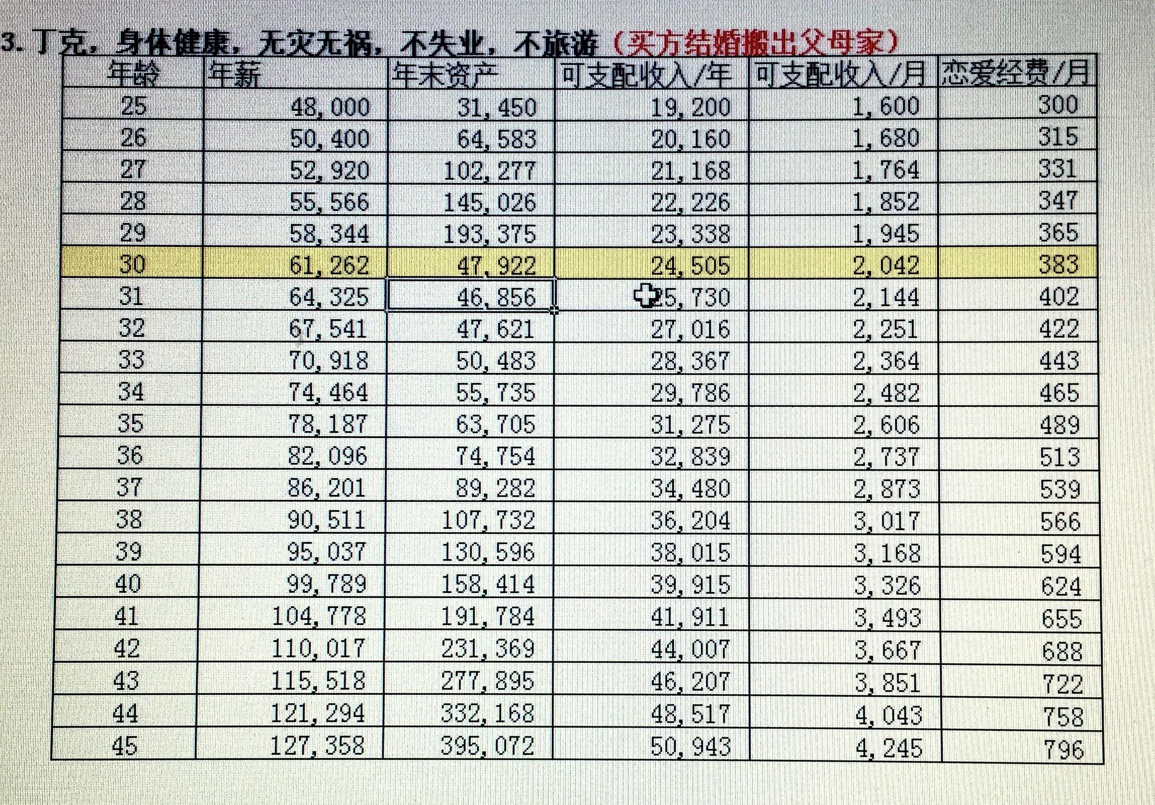 月薪4K如何购买价值百万的保险？一份关于保险规划的深度解析