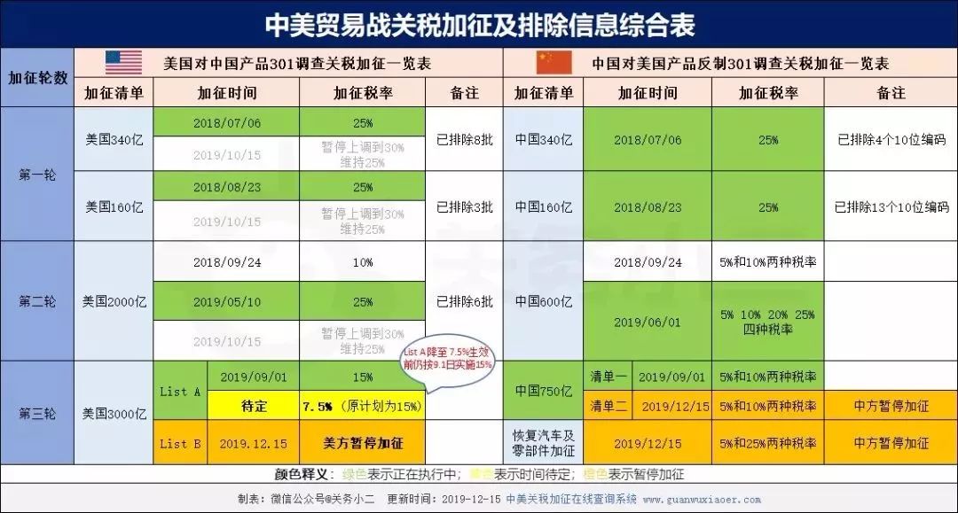 美对华3000亿关税背后的经济博弈与全球影响