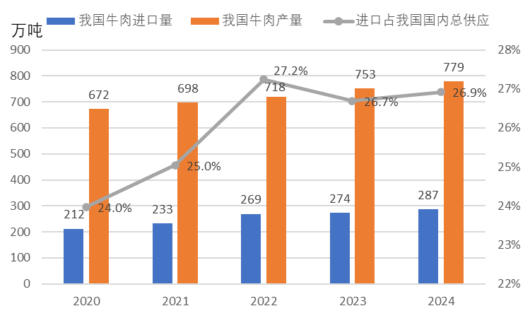 美国对中国的关税数据深度解析