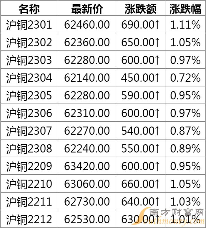 伦铜价格最新行情分析