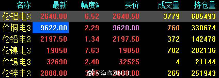 伦铜价格最新行情分析