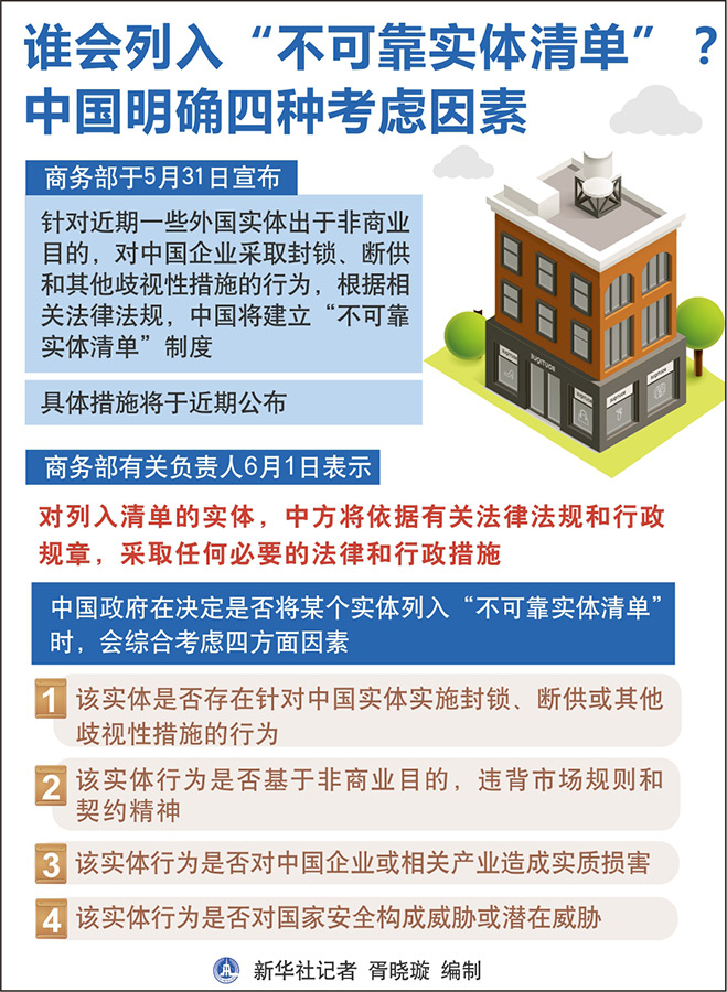 中方将11家美企列入不可靠实体清单，全球贸易格局的新变化