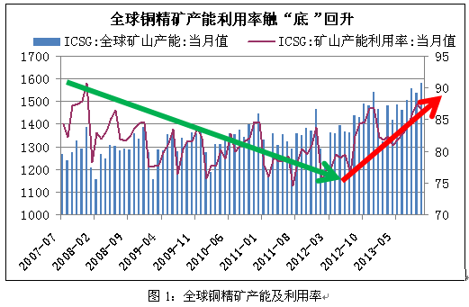 伦铜今日行情最新价，市场分析、趋势预测与交易策略