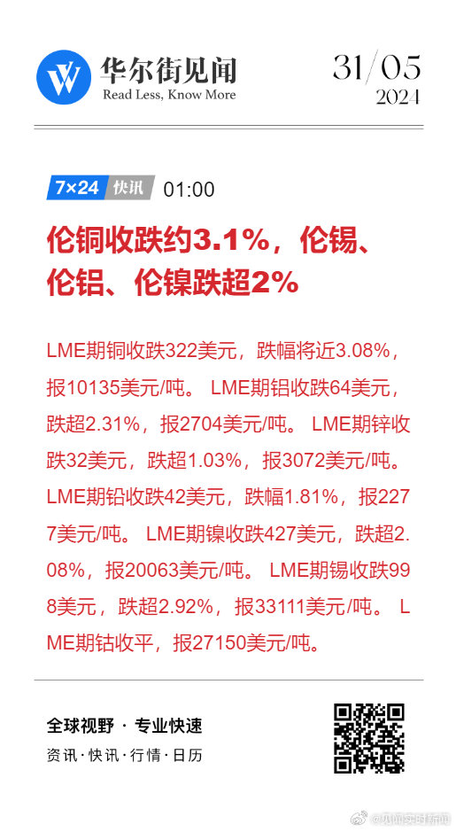 伦铜今日行情最新价，市场分析、趋势预测与交易策略