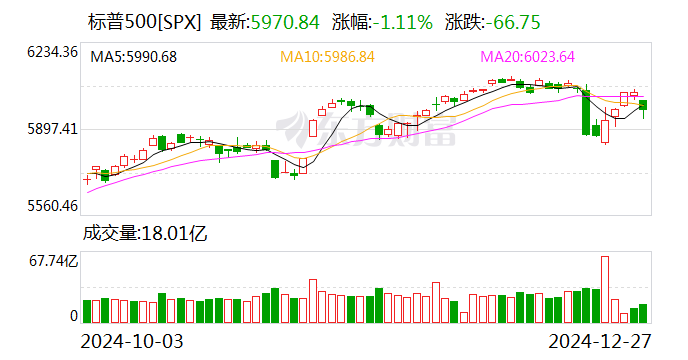 美股全线暴跌，市场震荡下的观察与思考