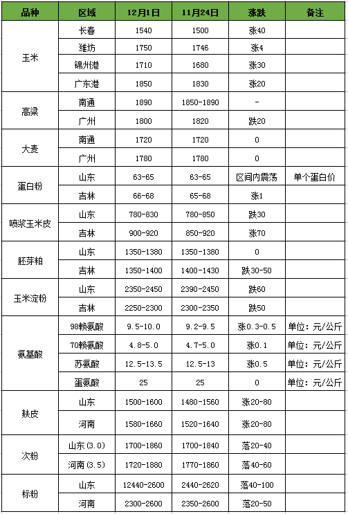 羽毛球价格上升背后的需求变化分析