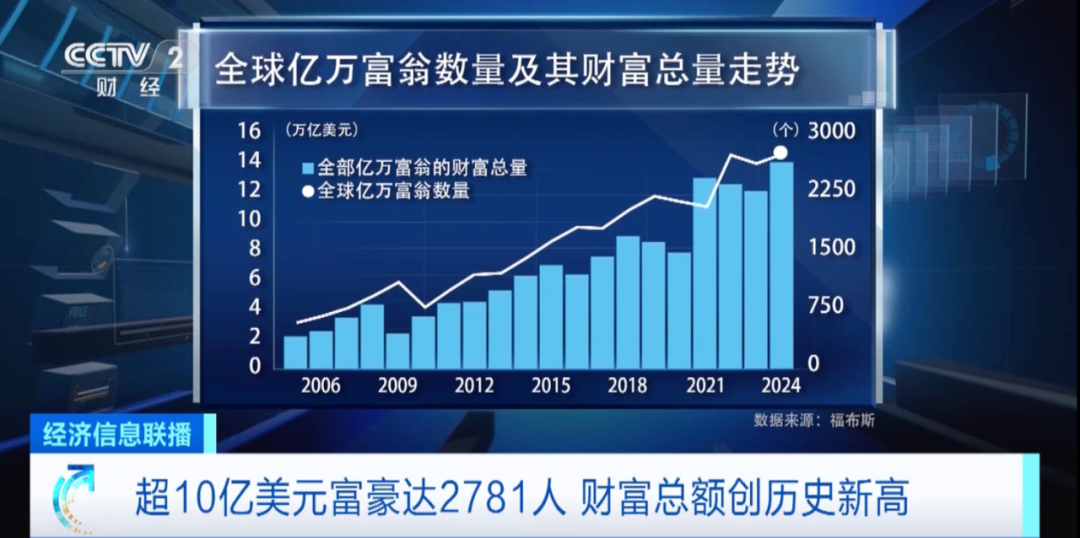 全球最富500人周五财富蒸发3290亿，财富背后的真相与挑战
