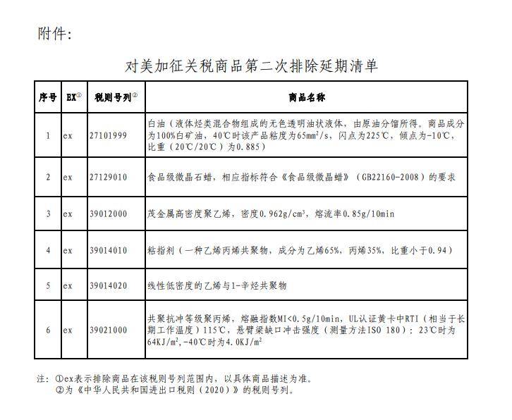 中国对美关税反制措施清单，深度解读与分析