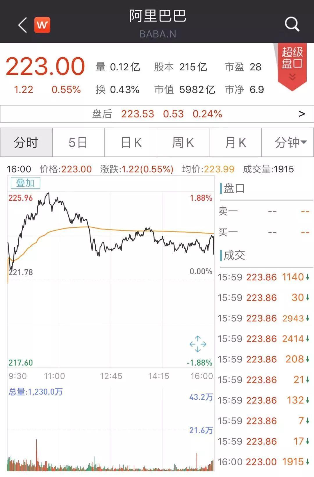 美股两天暴跌47万亿背后的故事，评级大幅下调引发市场震荡