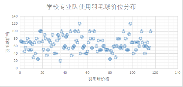 羽毛球正常价格解析，从入门到进阶的全方位解读
