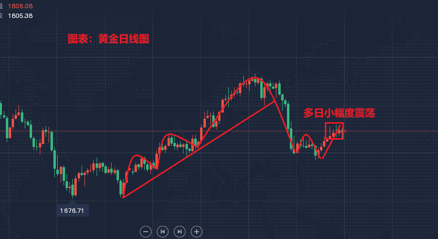 荷兰国际银行，向美运黄金热将平息