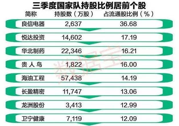 关键时刻国家队出手稳市，究竟买了什么？