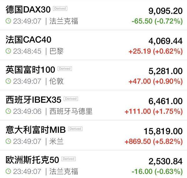 泰暂时禁止卖空股票，市场影响与解读