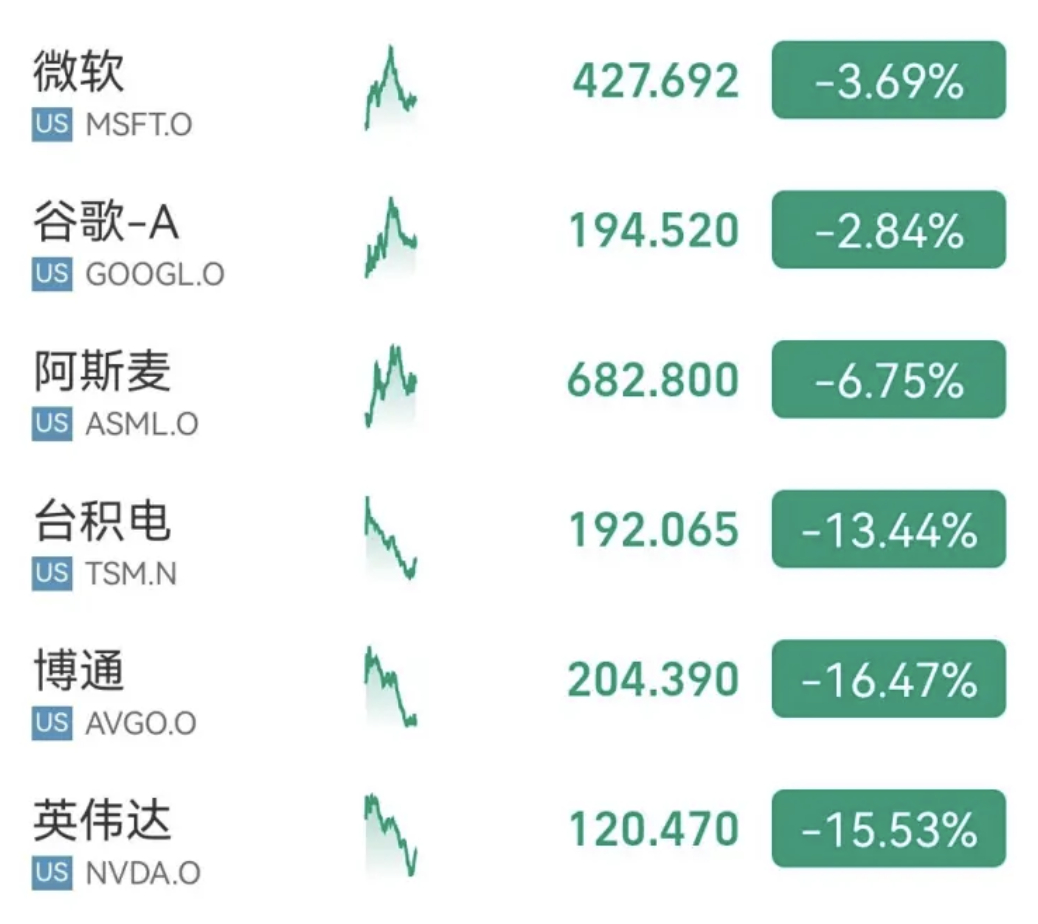美财长揭秘，美股崩盘背后的神秘力量——DeepSeek