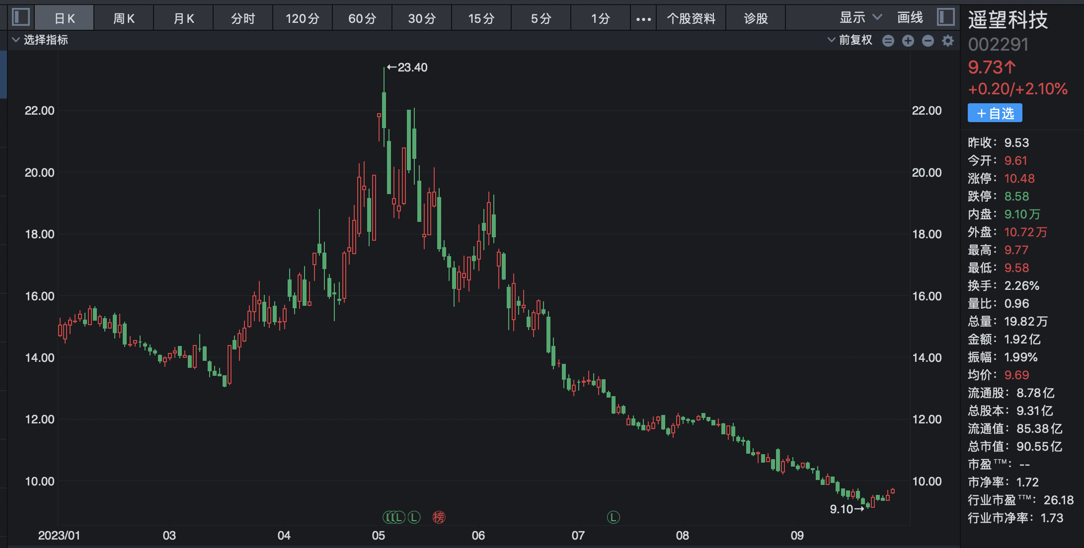 三大央企集体出手增持中国股票资产，重磅利好推动股市新篇章