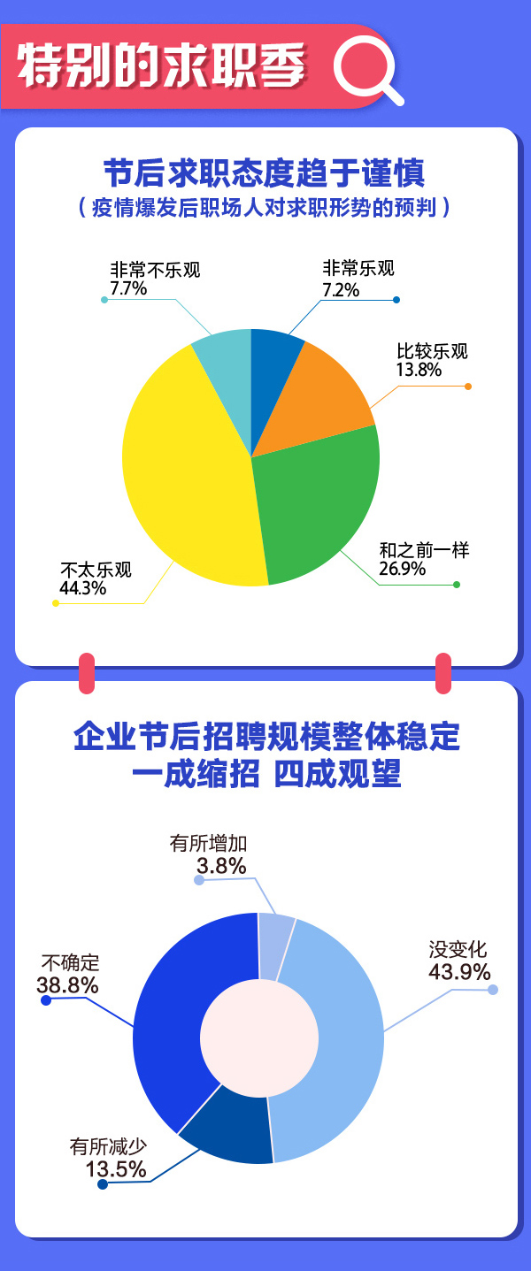 中核集团2020年3月2日，重大进展与未来展望