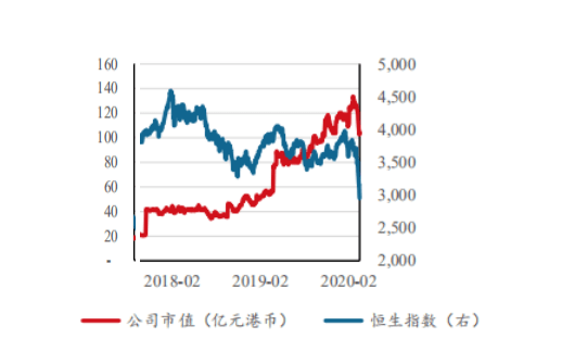 中核集团2020年3月2日，重大进展与未来展望