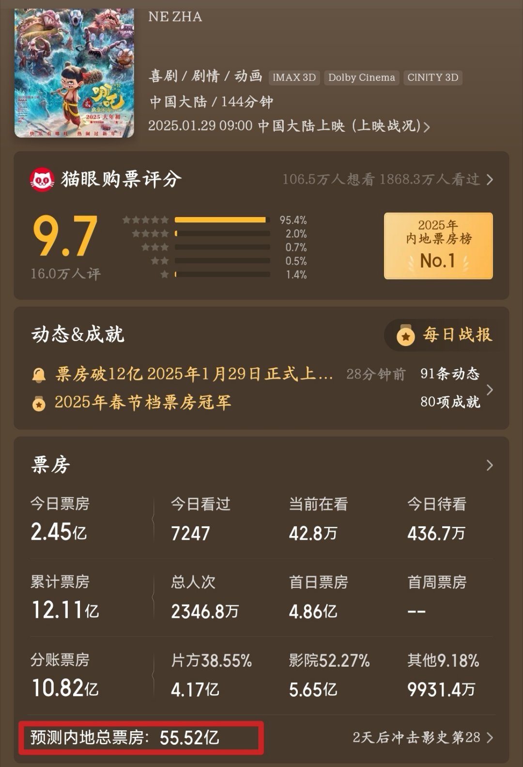 哪吒2持续领跑票房榜前三，究竟是何原因？