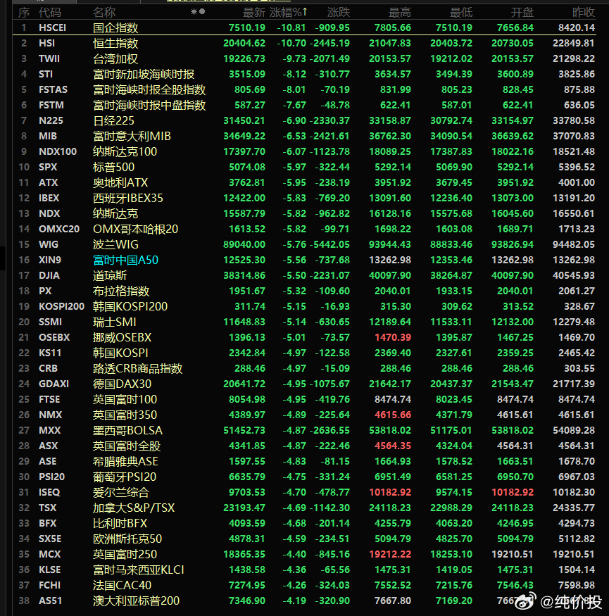全球股市巨震，探究背后的原因与影响
