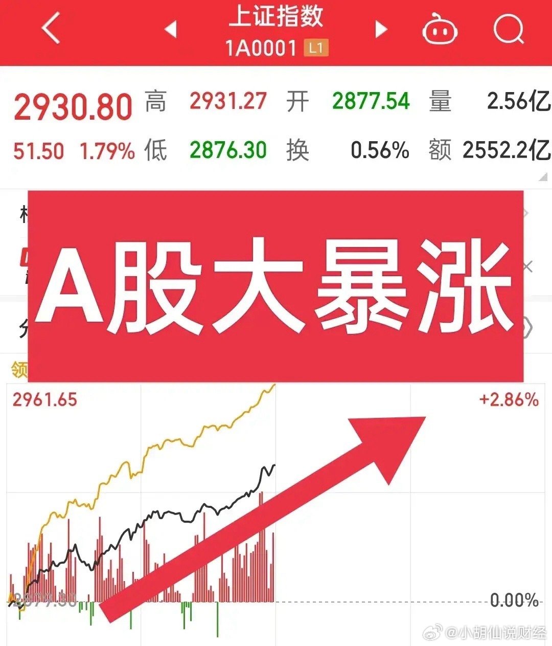 揭秘A股三大指数的涨幅奥秘