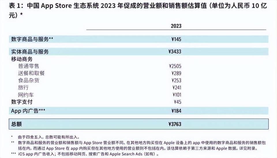 苹果关税是多少？揭秘2020年关税政策
