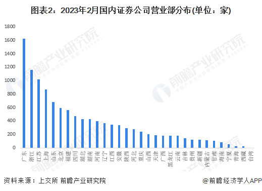 金融业人均百万年薪成历史