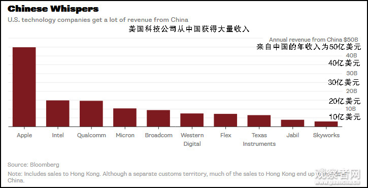 从美国邮寄苹果手机到中国，关税知多少？