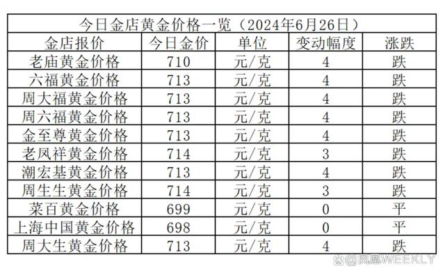 金价三连跌背后的原因与影响