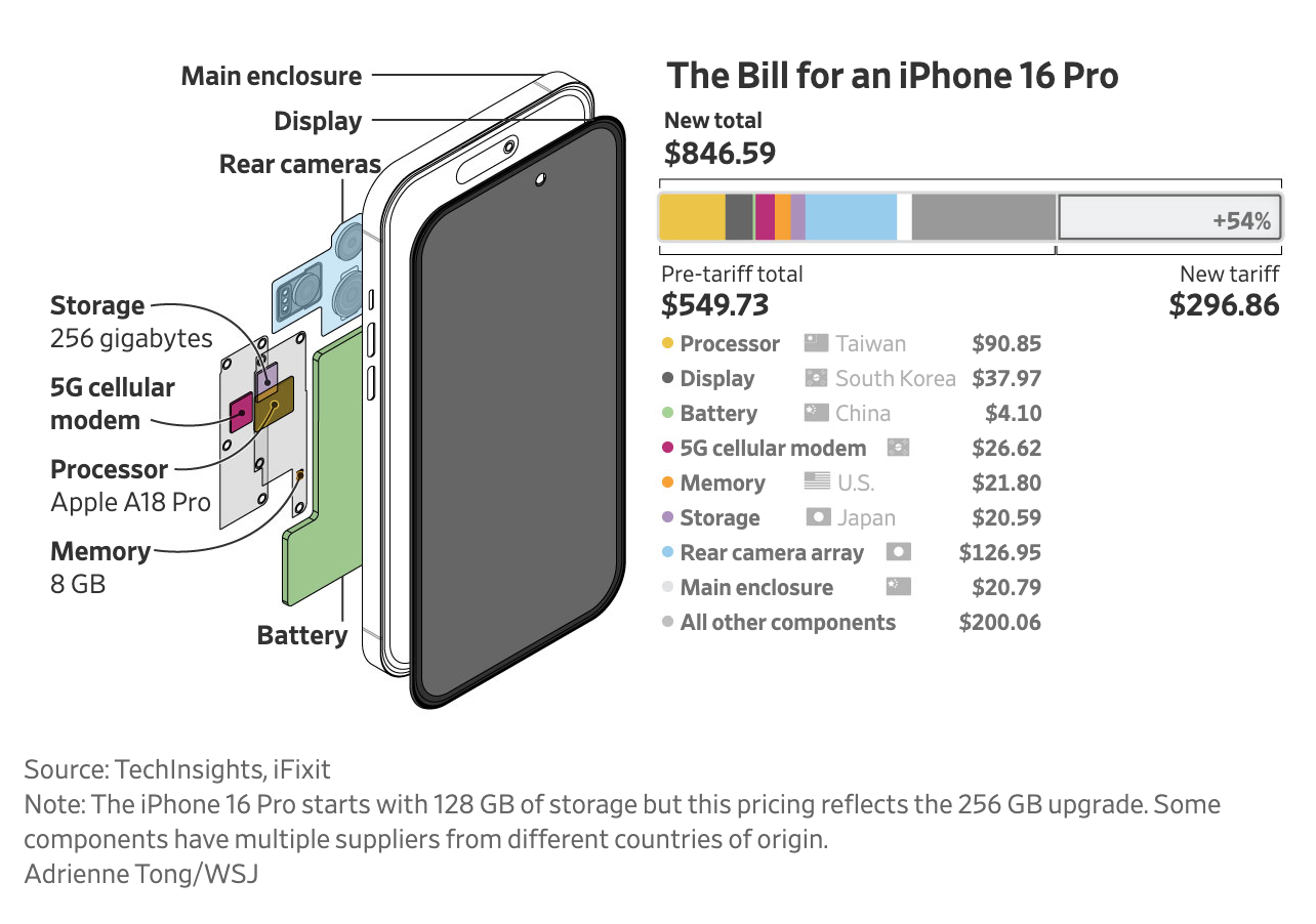 iPhone手机海关关税详解