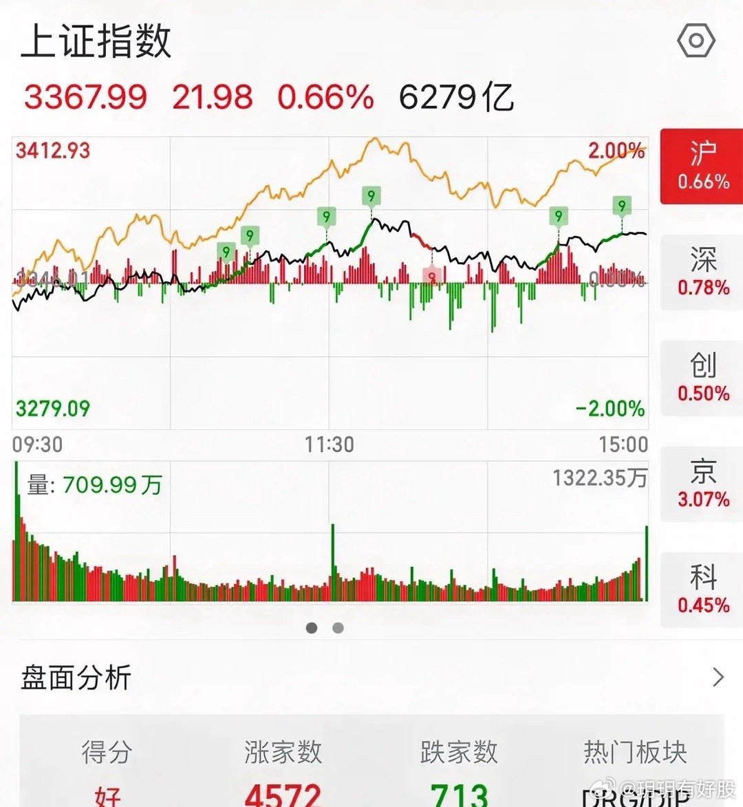A股三大指数集体高开，沪指涨势稳健，市场走势分析与展望