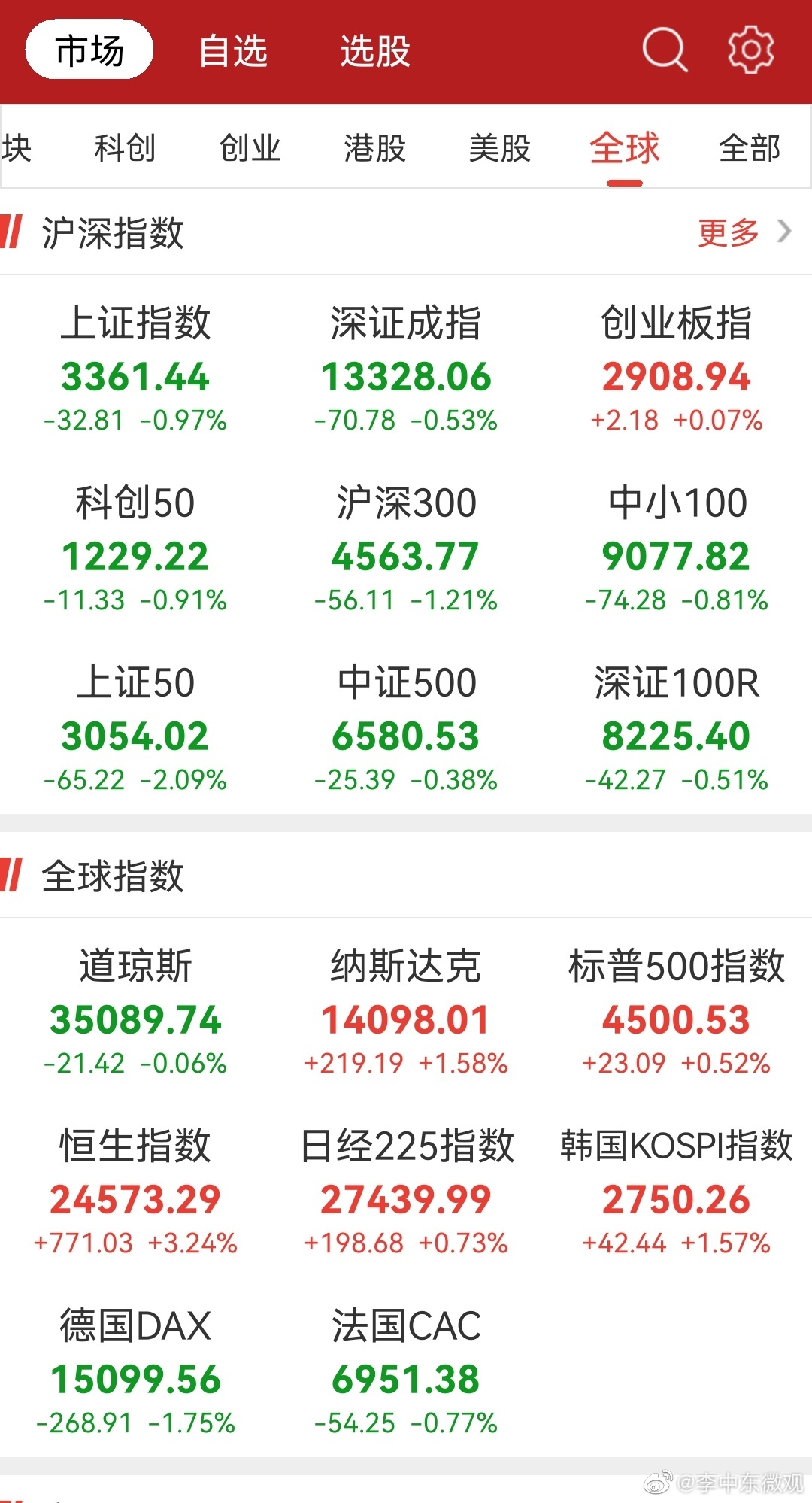 A股利盛宴，数不尽的财富盛宴狂欢