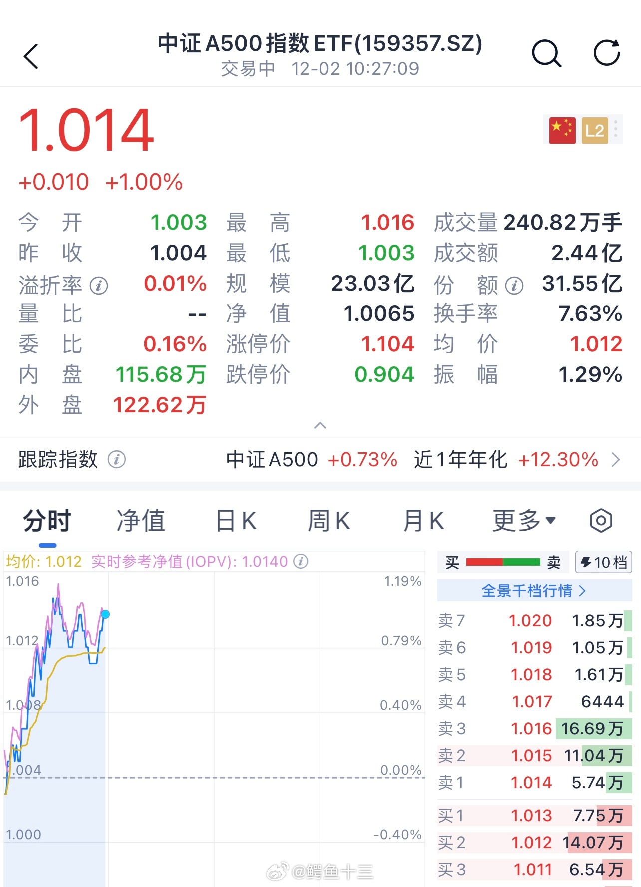 A股利盛宴，数不尽的财富盛宴狂欢