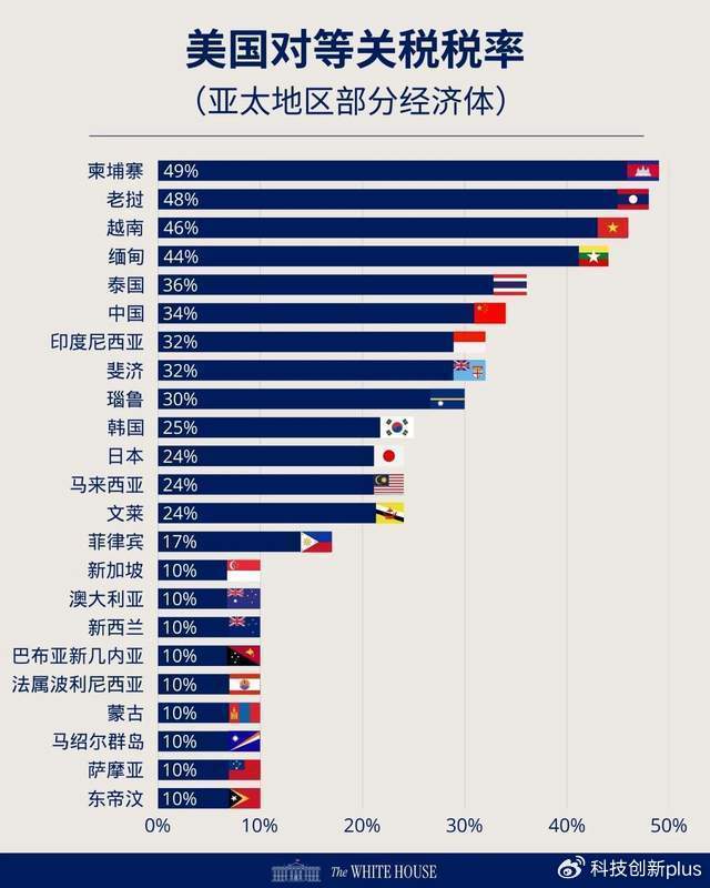 关税与苹果手机，一场市场博弈的探讨