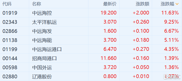 恒指强势上扬，小米集团涨幅超6%，市场走势分析