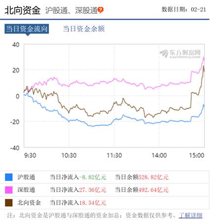 三天内A股回购增持力度持续加强，掀起800亿资金狂潮！