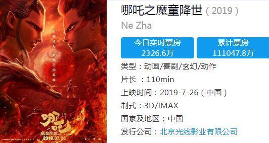 哪吒2全球票房破156亿是多少？热门电影的巨大影响力