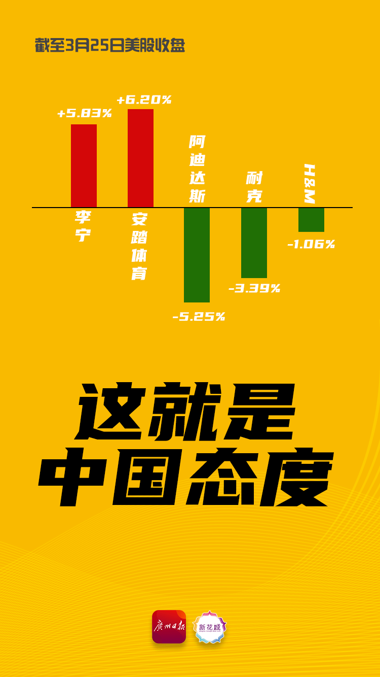 人民日报，奉陪到底，这就是中国的态度